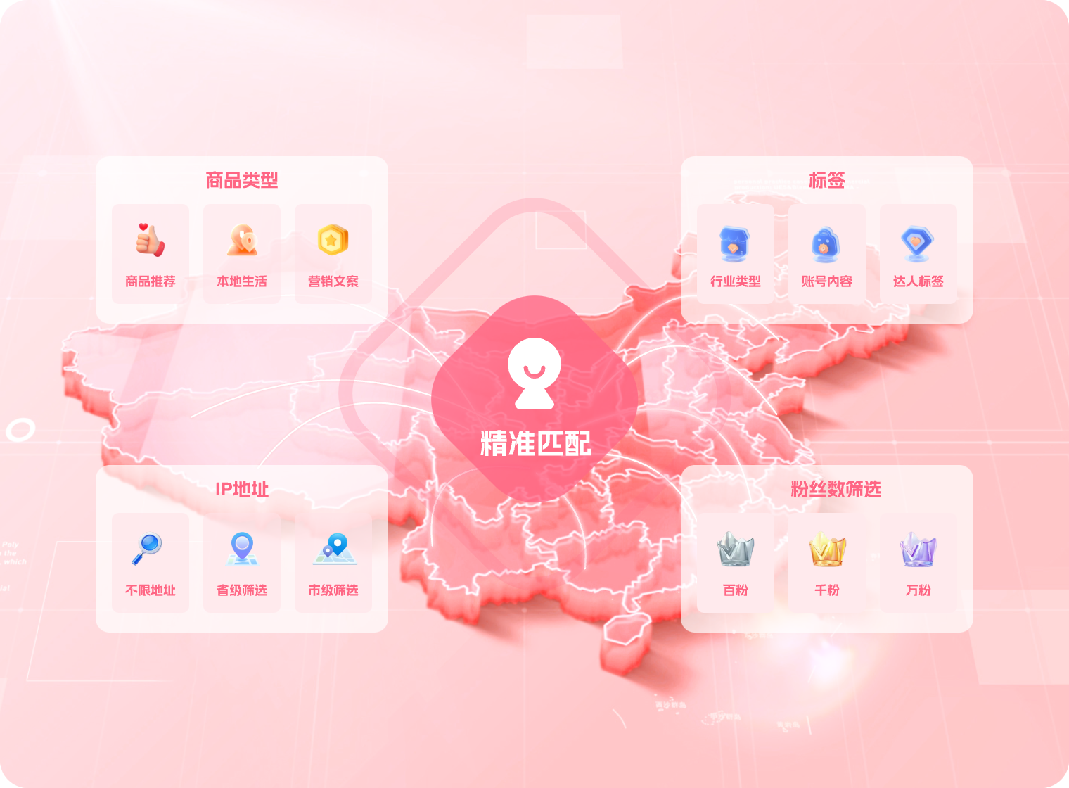 奶茶通告智能分发示意图